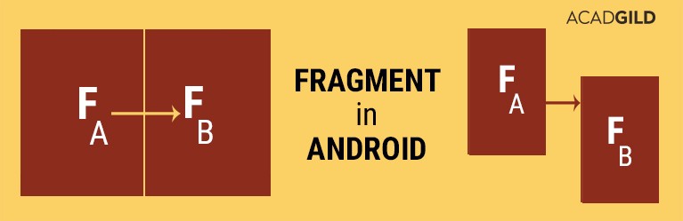 fragment android